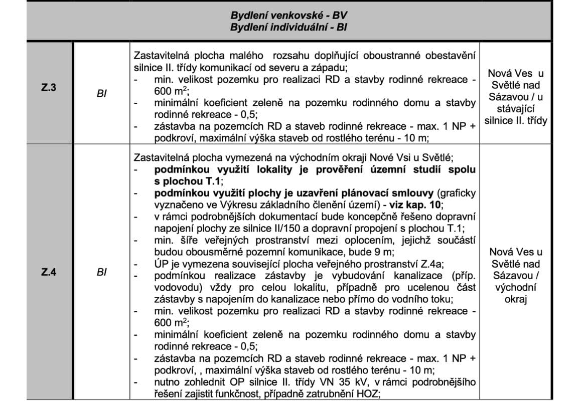 Nová Ves u Světlé - foto 4