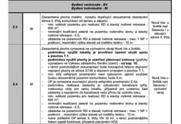 Nová Ves u Světlé - foto 4