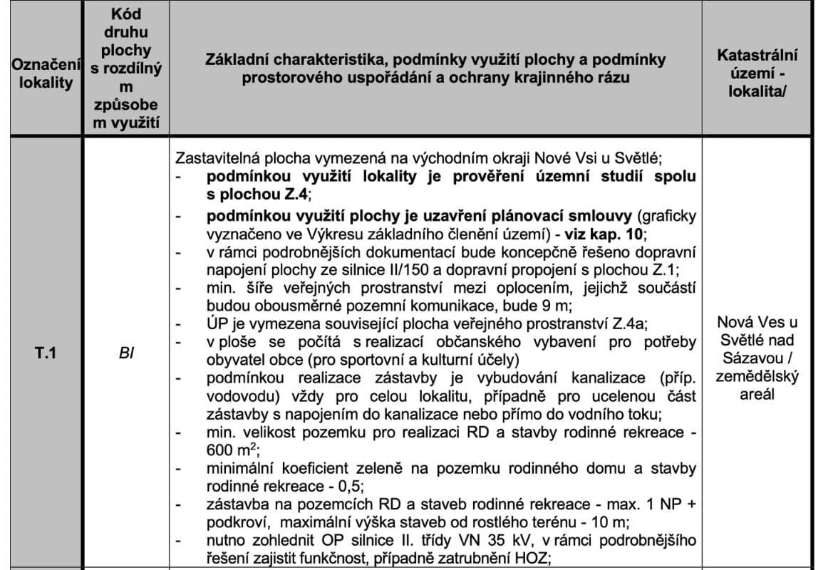 Nová Ves u Světlé - foto 5