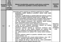 Nová Ves u Světlé - foto 5