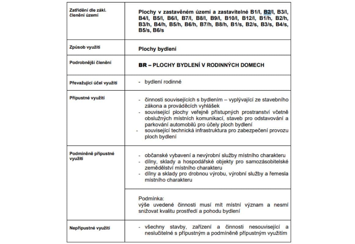 Lipová - foto 5